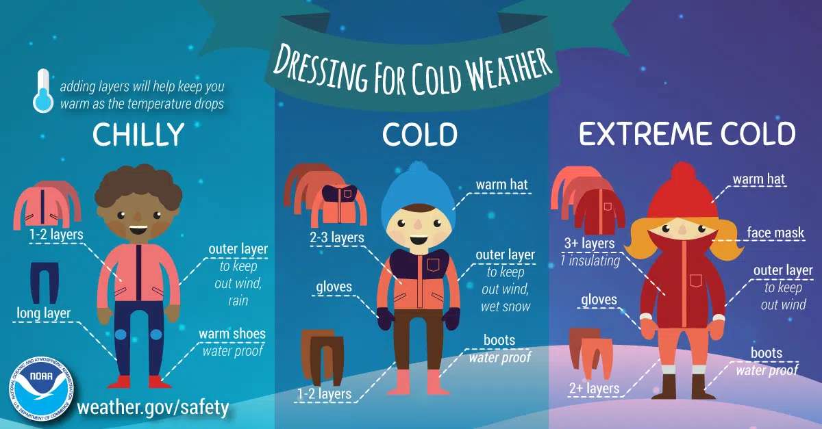Green Tip: It's cold, even your water heater needs a jacket! - Portland  Kids Calendar