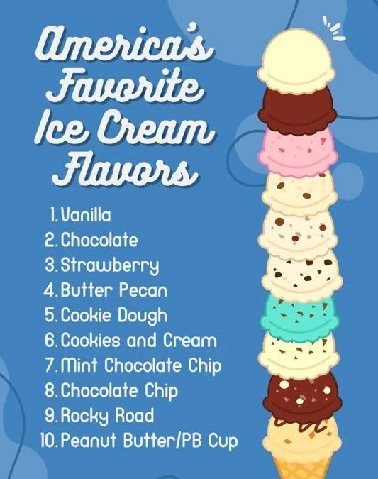 New ice cream trends survey shows America’s top flavors, toppings and ...