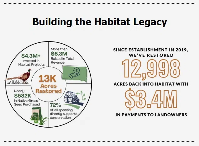 New grant helps South Dakota landowners restore grasslands on marginal cropland