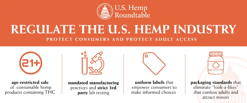 U.S. Hemp Roundtable: Industry setback leads to 365-day mission to regulate