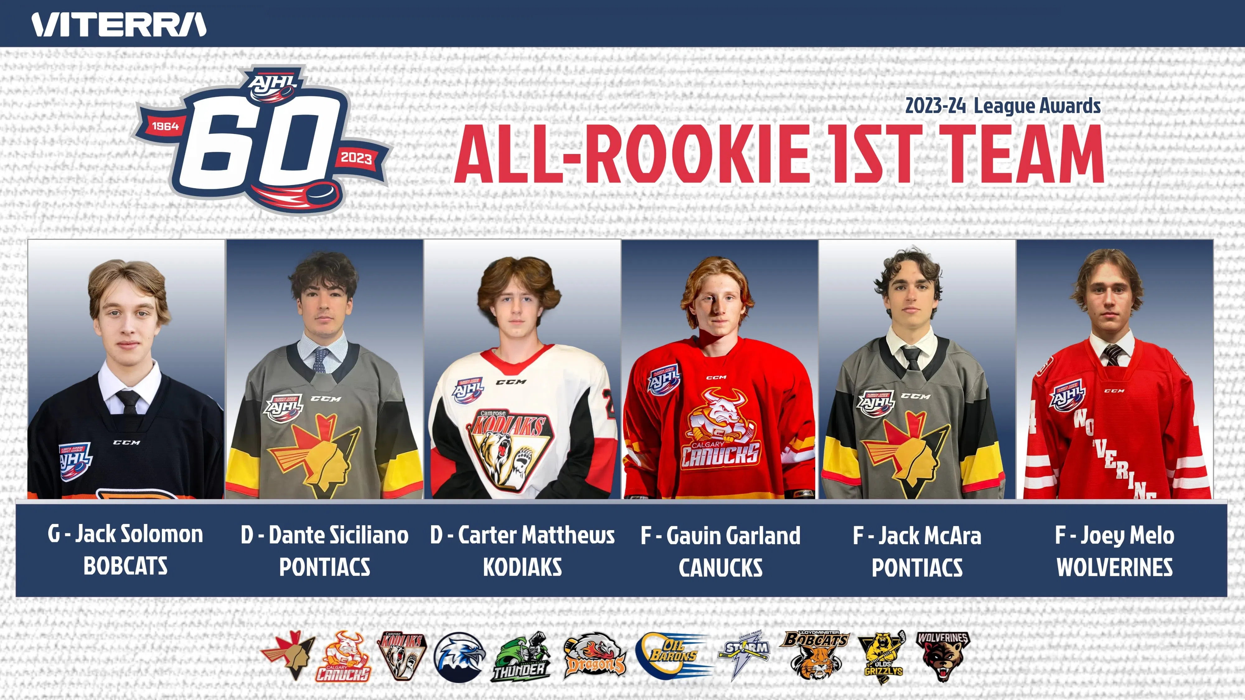Two Wolverines named to 2023/24 Viterra AJHL All-Rookie Teams