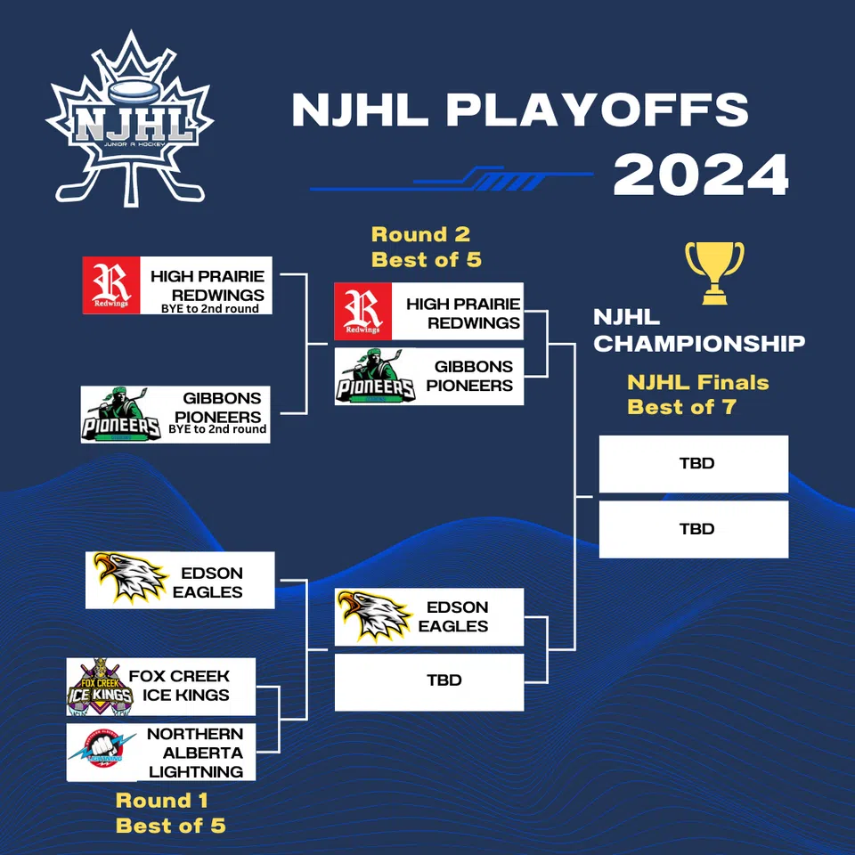 2023/24 National Junior Hockey League playoffs update