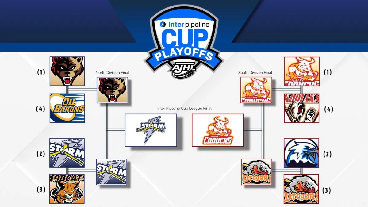 Calgary Canucks take early lead in final round 2025 Inter Pipeline Cup Alberta Junior Hockey League playoffs