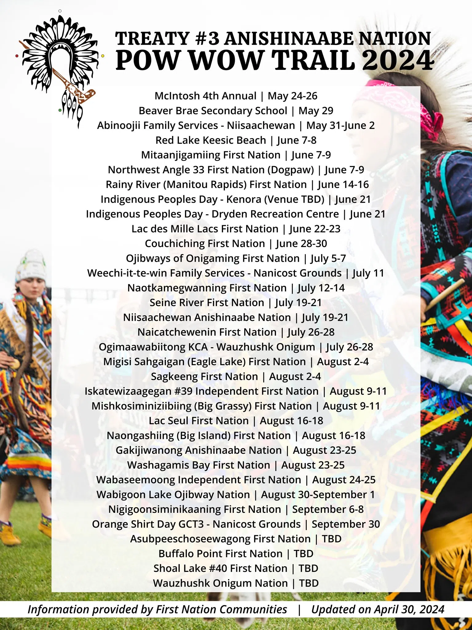 Treaty 3 Anishinaabe Nation Pow Wow Trail 2024 Kenora Online