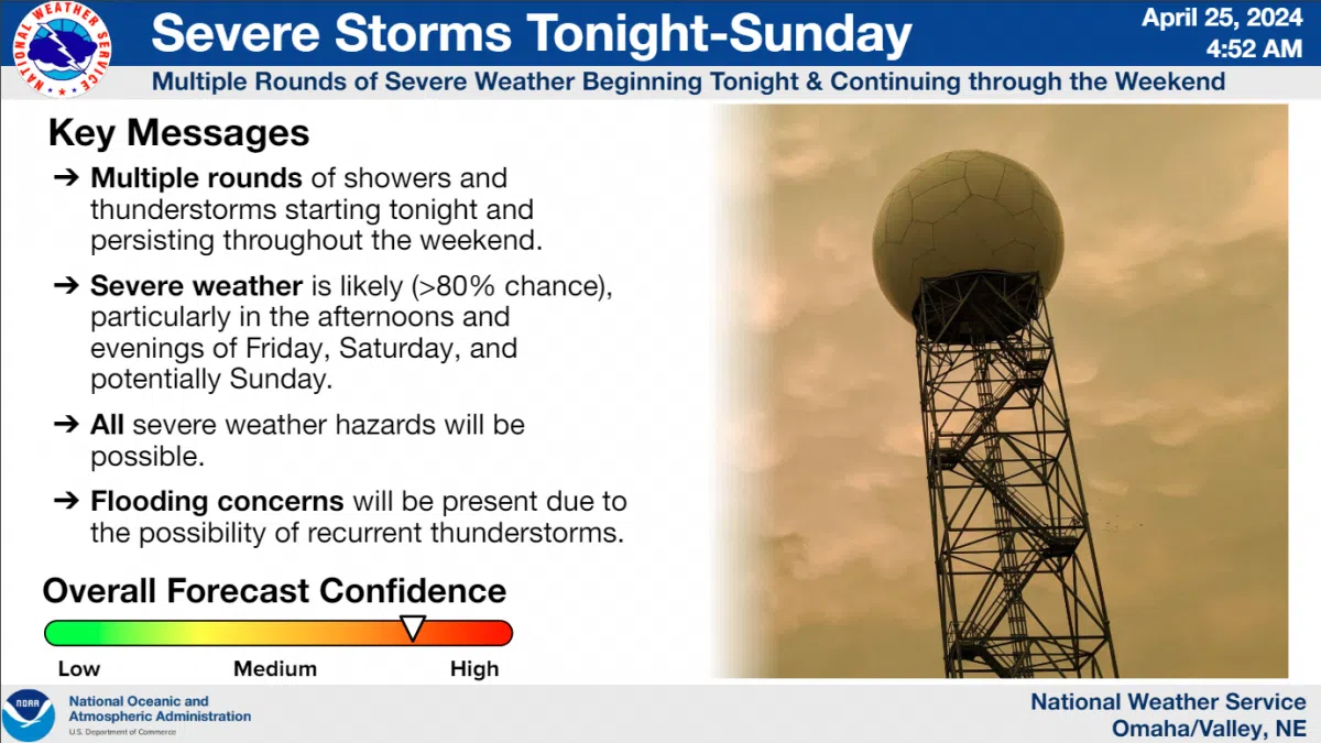 Several Rounds Of Severe Storms Possible Into The Weekend 