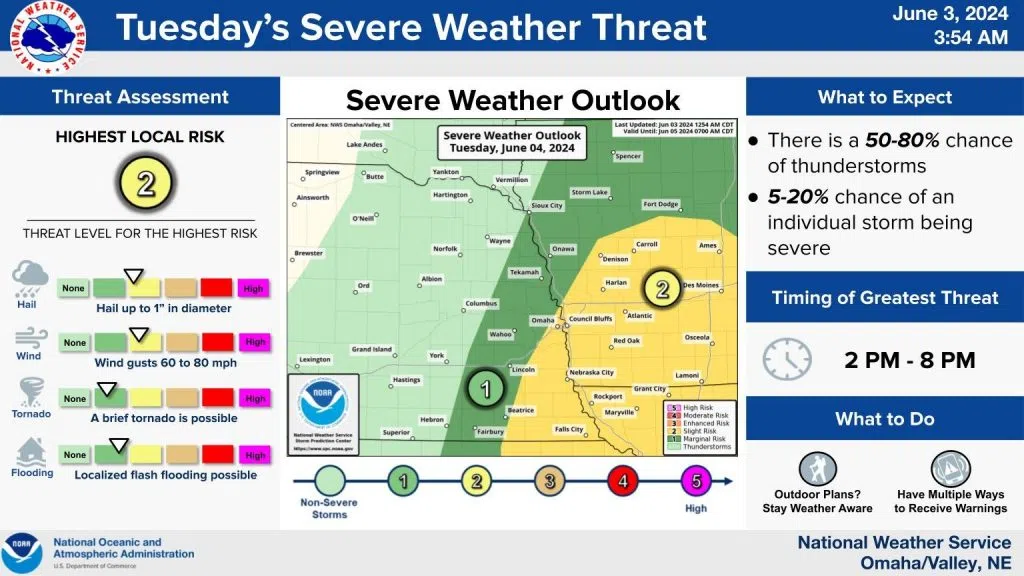 Chance Of Severe Storms In Lincoln Lancaster County Tuesday 