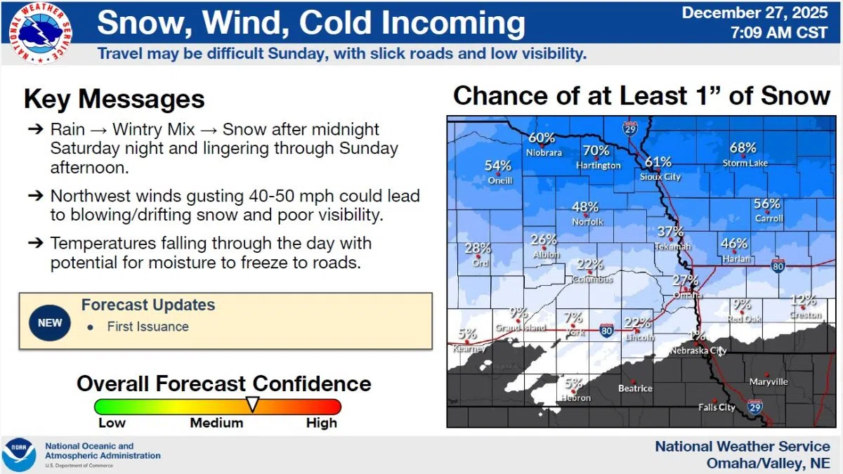 Travel Could Be Difficult Sunday Due to Slick Roads and Strong Winds