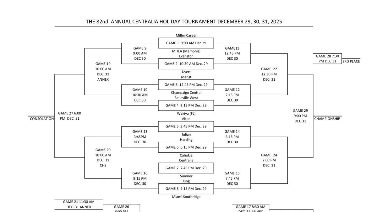 The 82nd annual Centralia Holiday Tournament bracket has been released