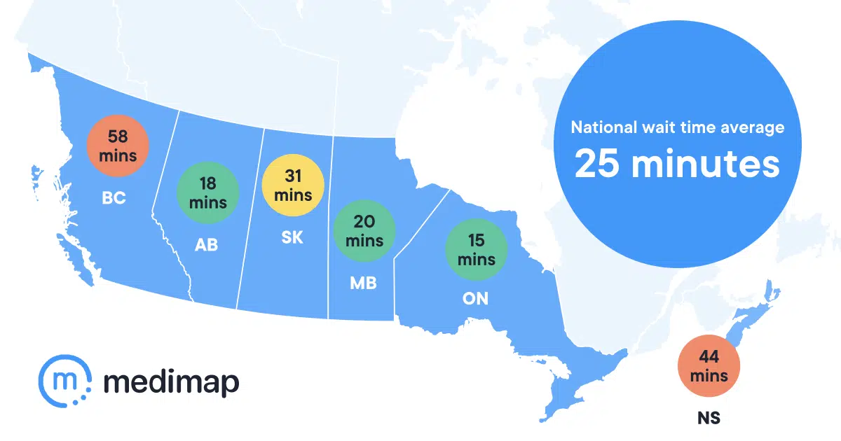 Study shows BC had longest walk-in clinic wait times in 2021