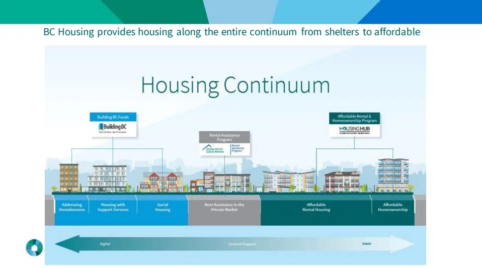 BC Housing gives update on Cranbrook homeless shelter project