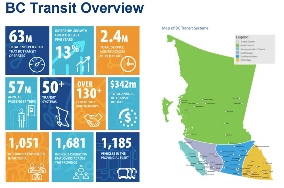 Cranbrook City Council endorses BC Transit service enhancements