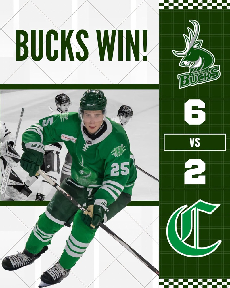 Bucks offence and goaltending powers 6-2 win over crusaders