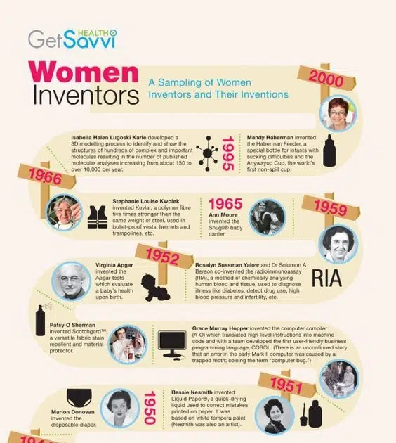 An Impressive List Of Inventions By Women On This International Women’s ...