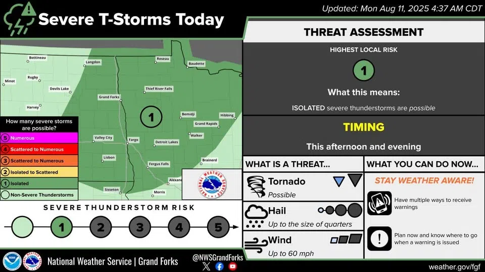 A level 1 storm threat advisory issued by the National Weather service in Grand Forks for 2-10pm on Monday, August 11th. Darker green areas showing the storm patch from Jamestown, North Dakota to Fergus Falls, Minnesota. Lighter green areas showing a less-severe thunderstorm path