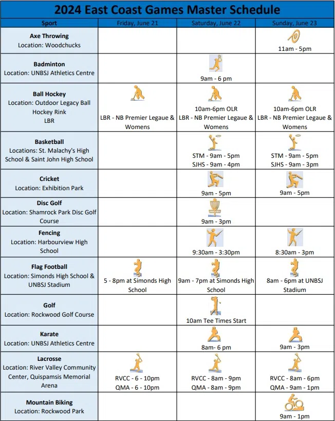 East Coast Games add 4 new sports this year Acadia Broadcasting