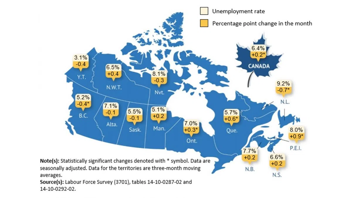 Unemployment rate reaches 6.4 in June Kenora Online