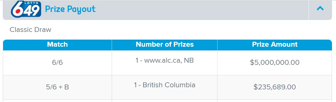 $5 million Lotto 6/49 winner in N.B.