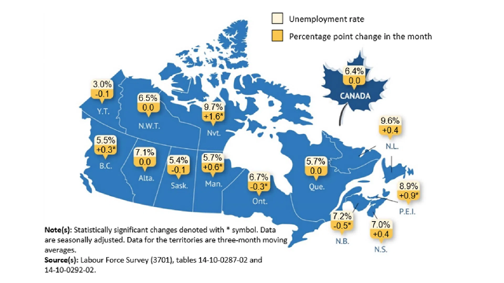 Employment little changed in July: StatCan