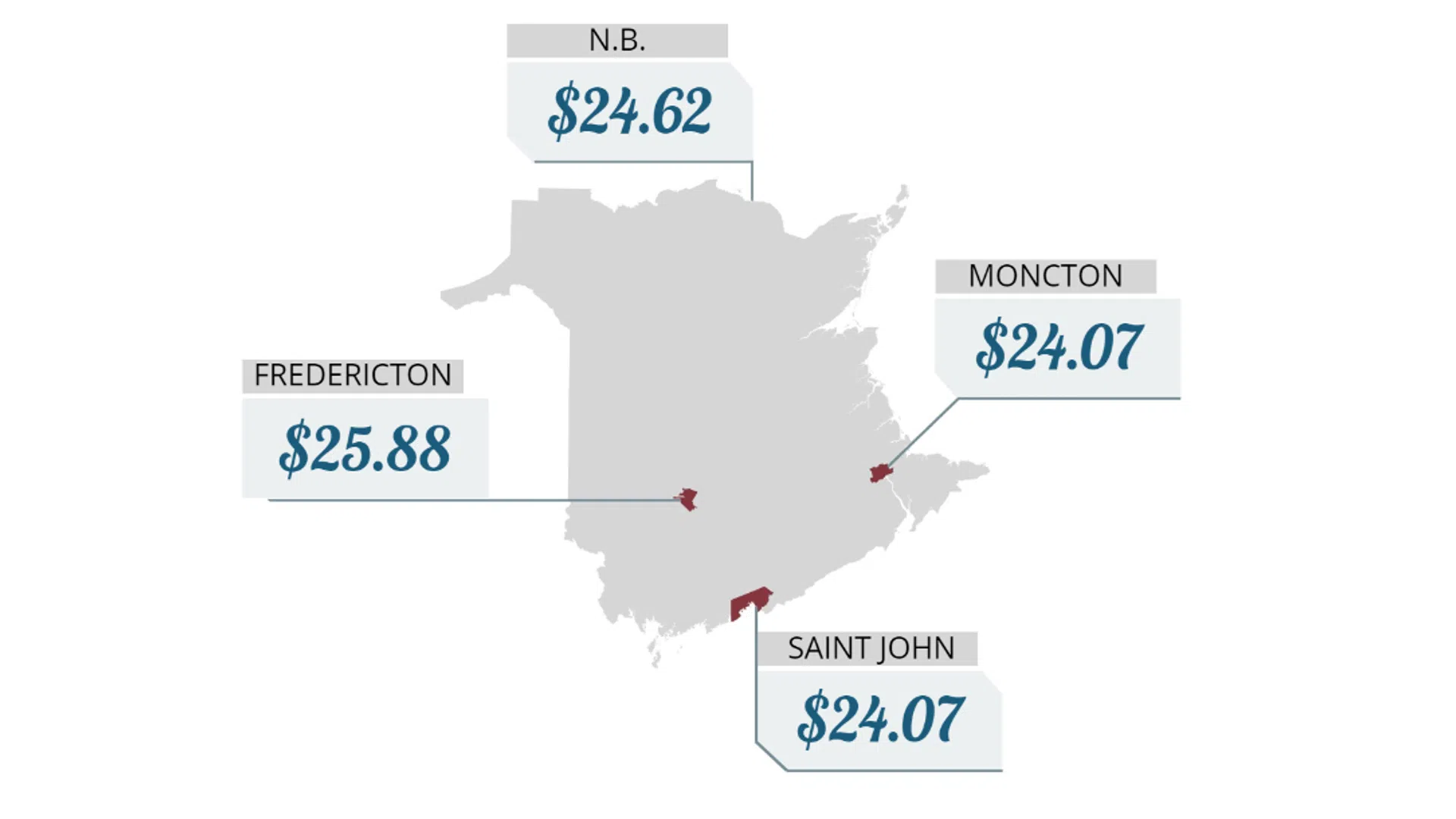 Living wage continue to rise in N.B., says report