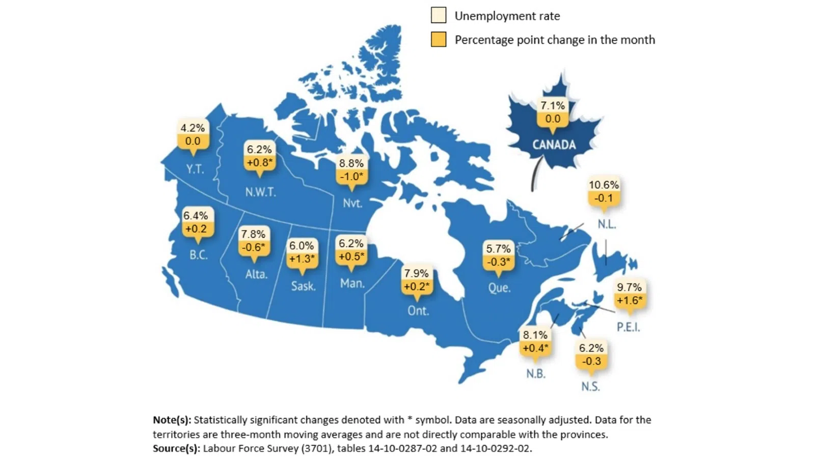 Canada adds 60K jobs, youth unemployment rate highest in 15 years