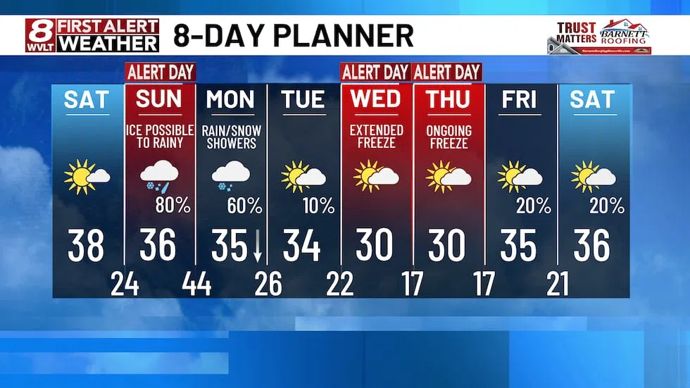 Two sets of WVLT First Alert Weather Days in the 8-Day Planning Forecast.