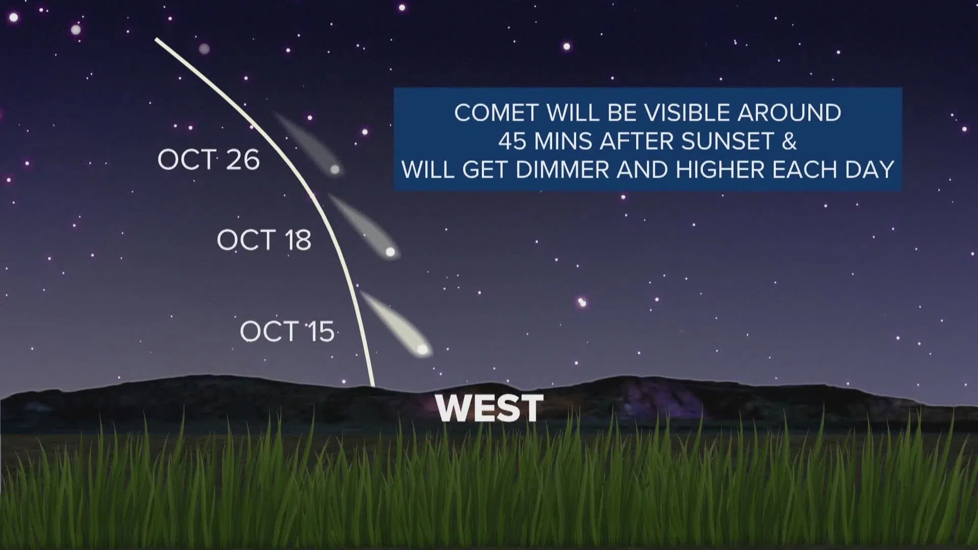 RARE COMET VISIBLE IN THE NIGHT SKY THIS WEEK WFIW FM / WFIW AM / WOKZFM