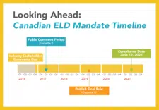 Looking Ahead: Canadian ELD Mandate Timeline