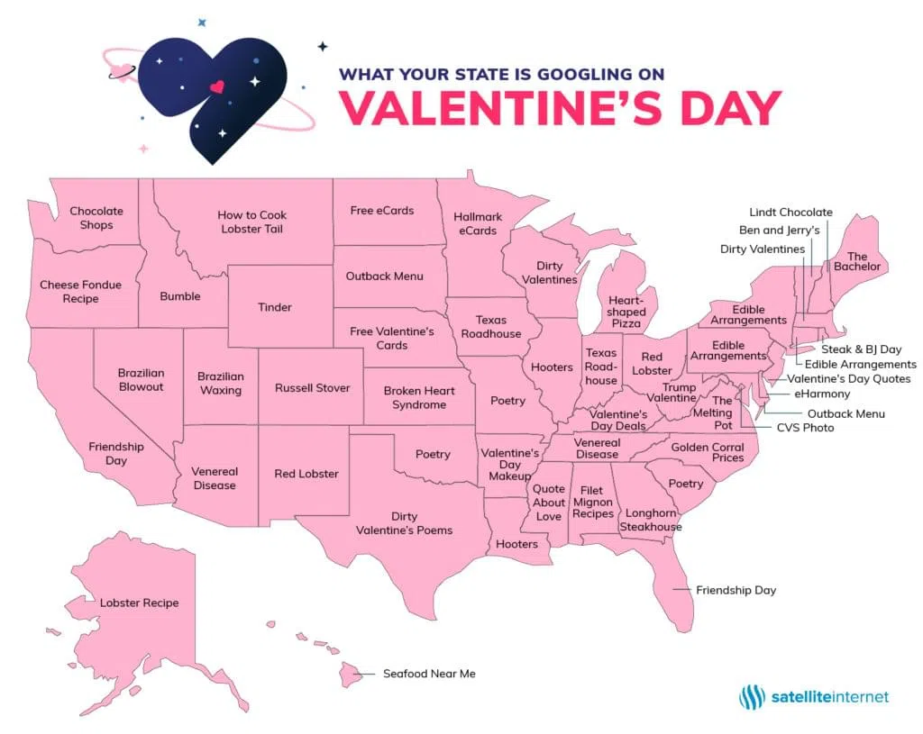 Valentine's Searches