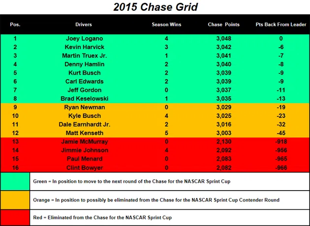 2015 Chase Grid heading to Kansas