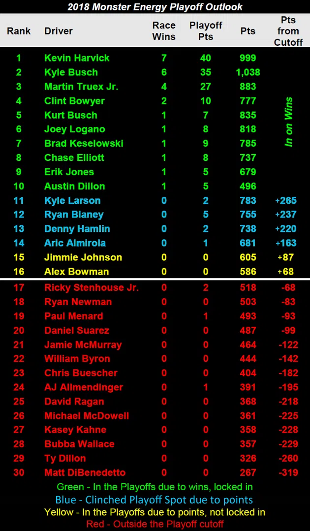 2018 Chase Grid heading to Indy