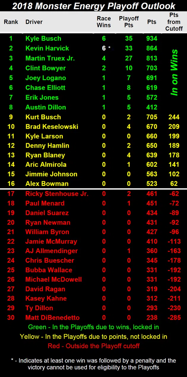 2018 Chase Grid Heading to Michigan
