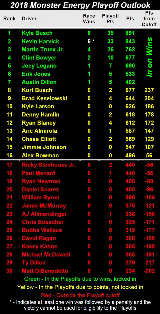 2018 Chase Grid heading to Watkins Glen