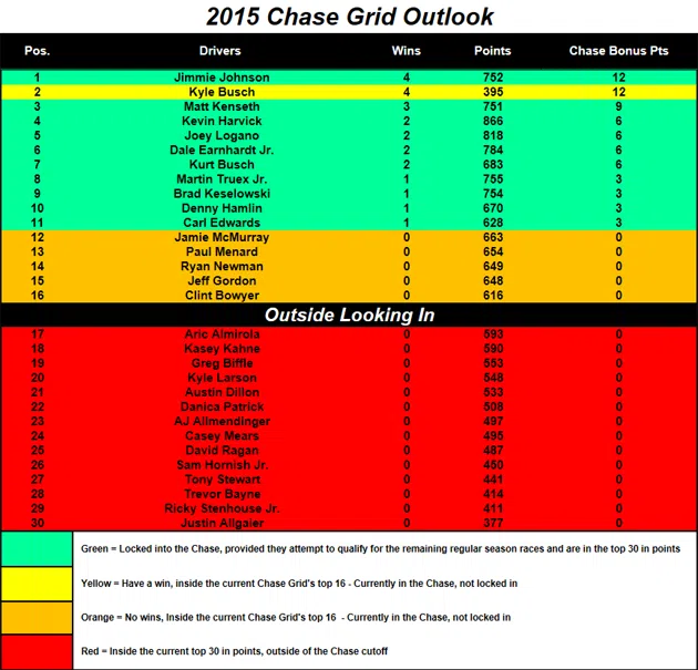 Chase Grid heading to Bristol