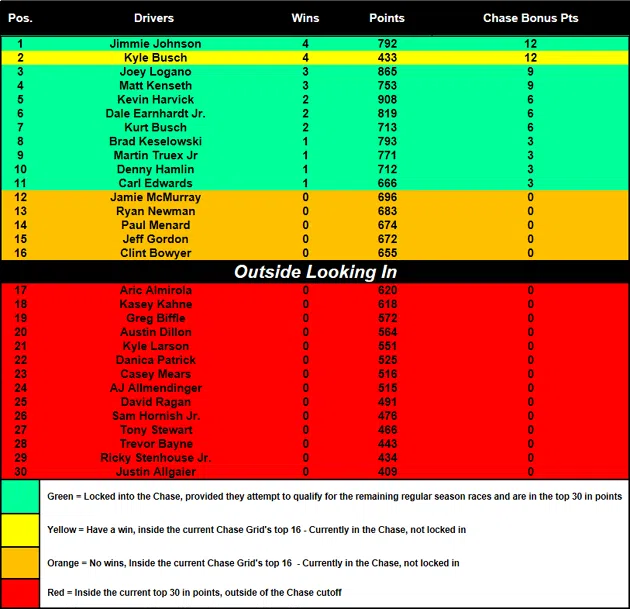 2015 Chase Grid heading to Darlington