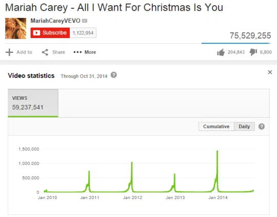 All I Want For Christmas