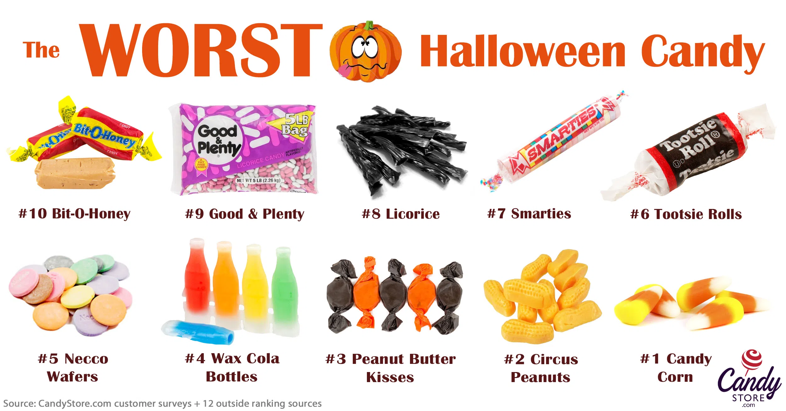 Worst Halloween Candy by CandyStore.com
