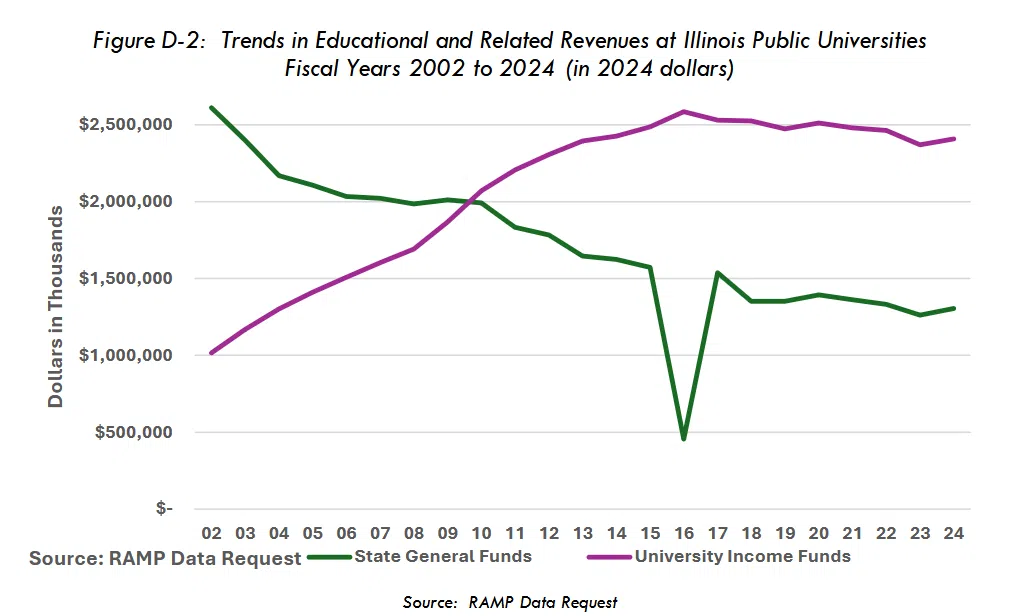 A graph showing the growth of the state governmentAI-generated content may be incorrect.