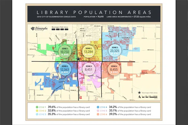 A representation of the total population of Bloomington, separated into six geographic parts of town compared to the number of library card holders in each part of town. The issue with the Bookmobile is a lack of stops on the west side of the city. Click the photo for a larger view. (Graphic courtesy Rhonda Massie/Bloomington Public Library)