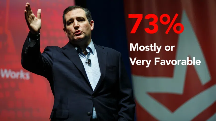 Cruz Iowa poll December