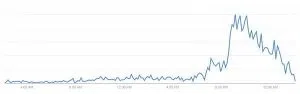 Google Trends