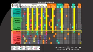 FIFA World Cup 2025 Game Schedule, ATLANTA GAMES HIGHLIGHTED.