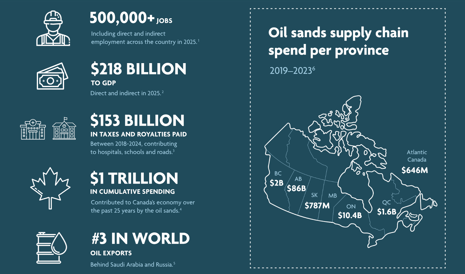 Cenovus Energy by the numbers. Image via: https://www.cenovus.com/Growing-the-oil-and-gas-sector