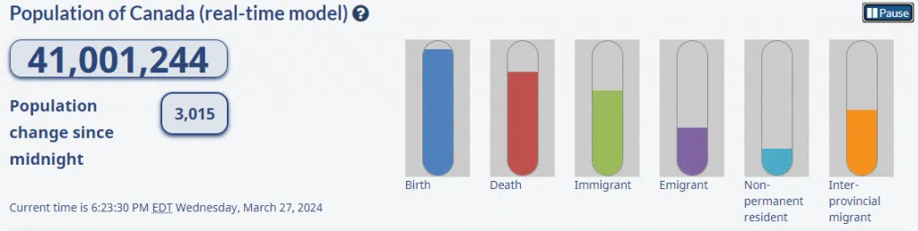 VIA: 150.statcan.gc.ca