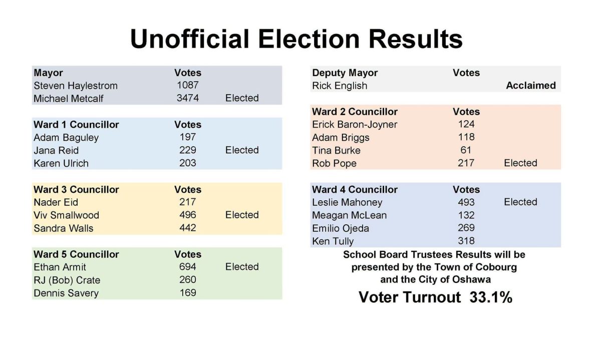 Michael Metcalf elected as Mayor of Trent Hills