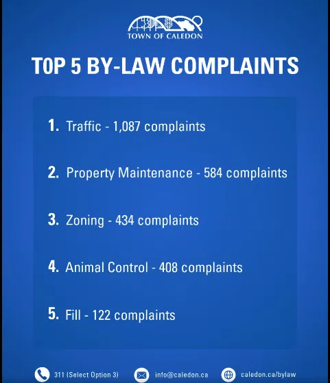 Caledon By-law Enforcement Team