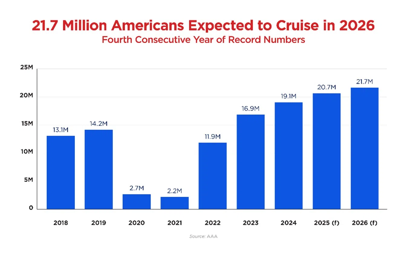 Cruise Graph 1 25.jpg