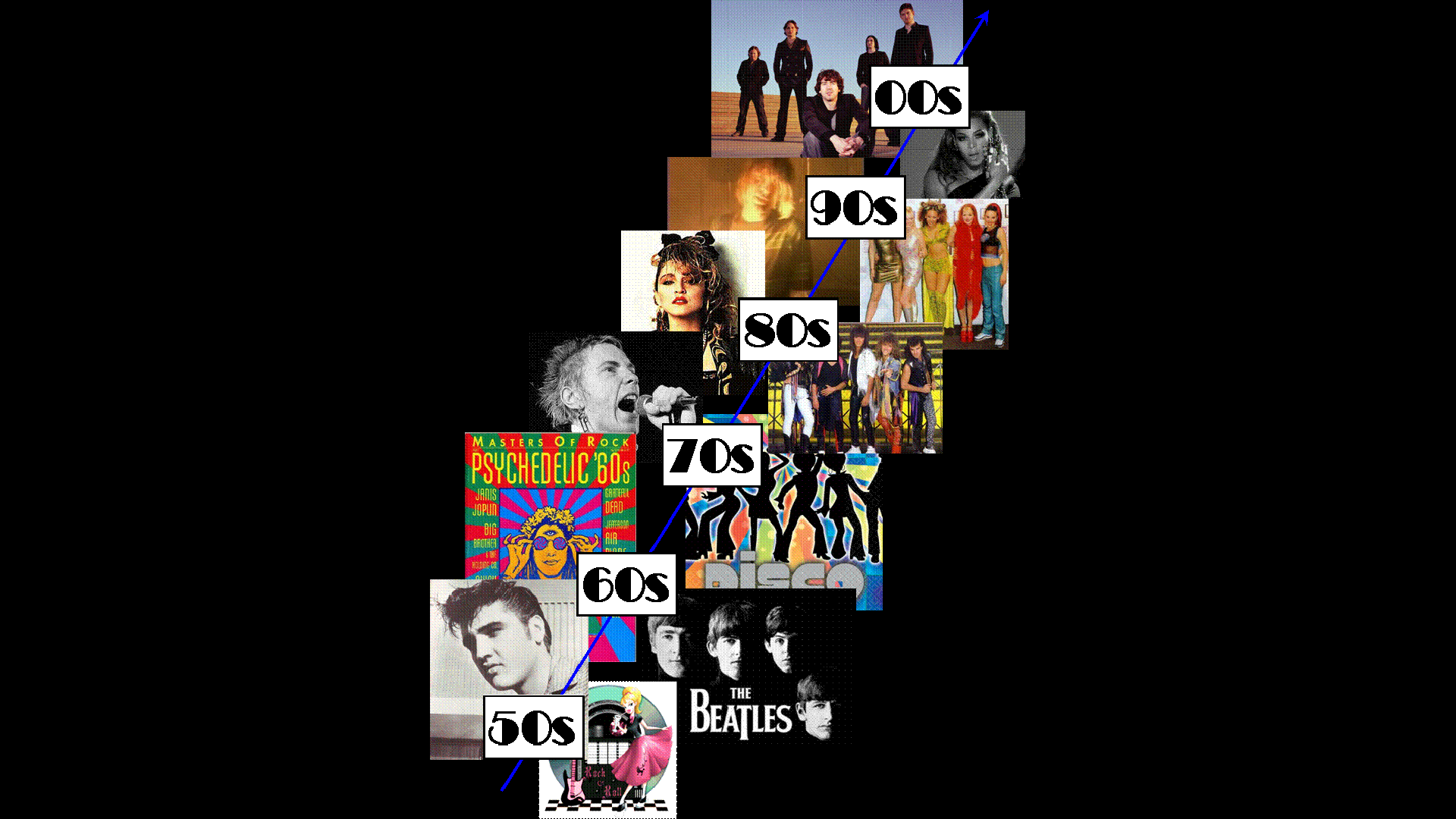 Musical Decades