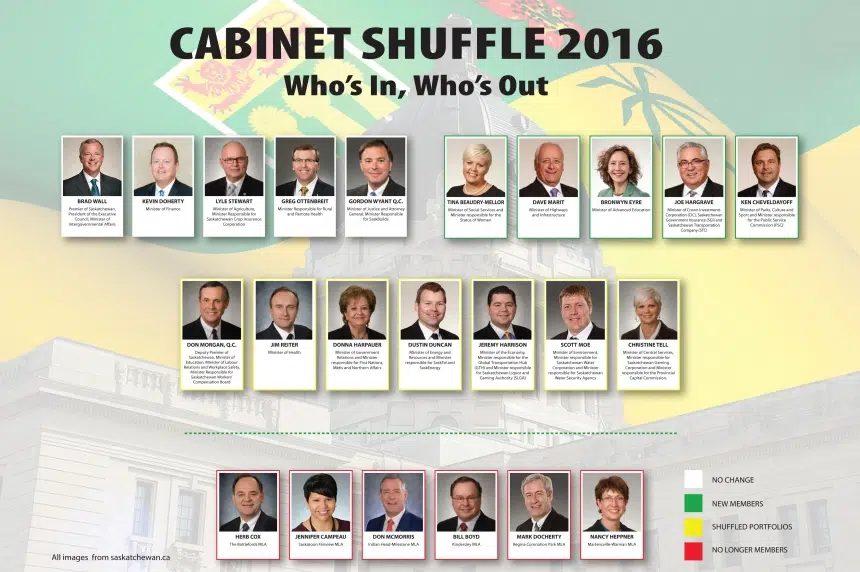 New MLAs get cabinet positions in Sask. gov shuffle