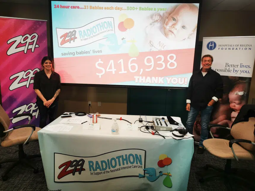 Annual Z99 Radiothon raises $416,938 for Regina NICU