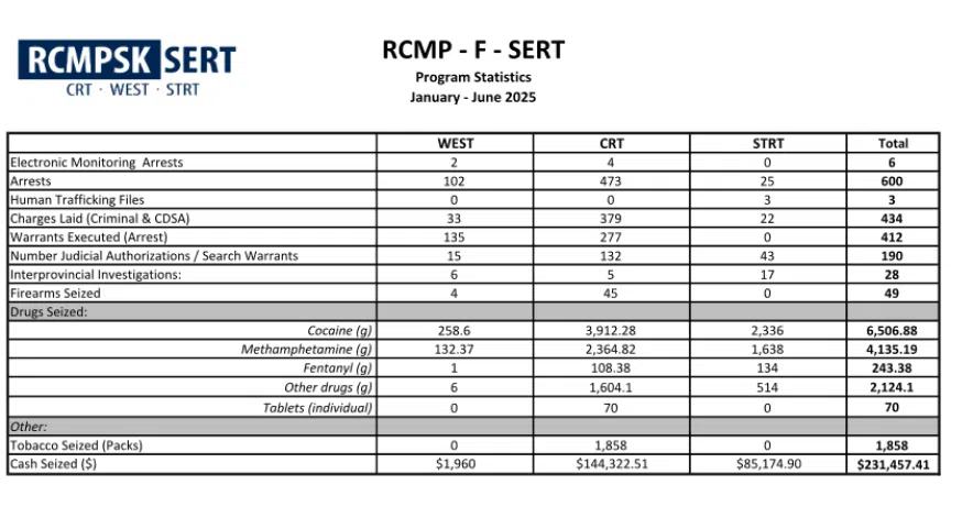 RCMP crime stats graph.